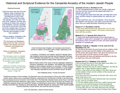 Evidence for Canaanite Ancestry of Jews